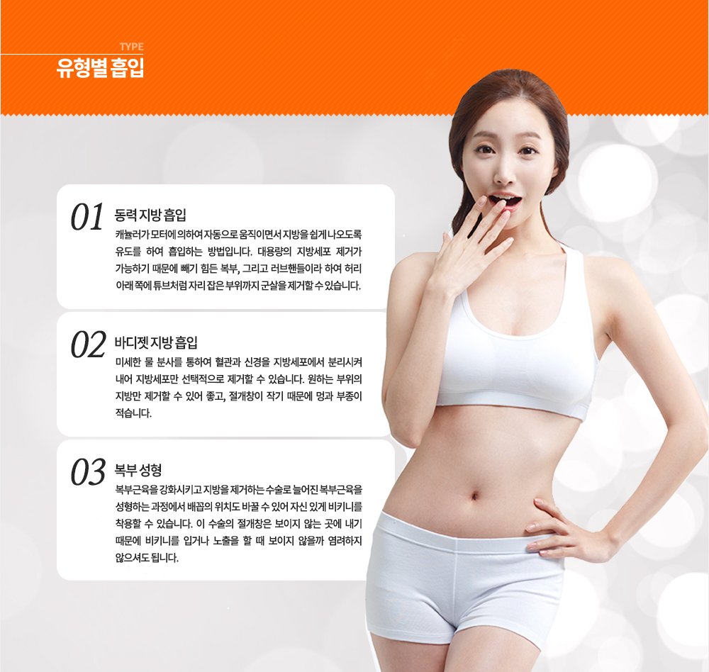 유형별 흡입
-동력 지방 흡입
캐뉼러가 모터에 의하여 자동으로 움직이면서 지방을 쉽게 나오도록 유도를 하여 흡입하는 방법입니다. 대용량의 지방세포 제거가 가능하기 때문에 빼기 힘든 복부, 그리고 러브핸들이라 하여 허리 아래 쪽에 튜브처럼 자리 잡은 부위까지 군살을 제거할 수 있습니다.
-바디젯 지방 흡입
미세한 물 분사를 통하여 혈관과 신경을 지방세포에서 분리시켜 내어 지방세포만 선택적으로 제거할 수 있습니다. 원하는 부위의 지방만 제거할 수 있어 좋고, 절개창이 작기 때문에 멍과 부족이 적습니다.
-복부 성형 (이쪽을 조금 더 강조해주세요!)
복부근육을 강화시키고 지방을 제거하는 수술로 늘어진 복부근육을 성형하는 과정에서 배꼽의 위치도 바꿀 수 있어 자신 있게 비키니를 착용할 수 있습니다. 이 수술의 절개창은 보이지 않는 곳에 내기 때문에 비키니를 입거나 노출을 할 때 보이지 않을까 염려하지 않으셔도 됩니다.
